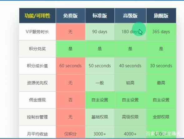 云端挂机赚钱是真的吗（揭秘挂机赚钱骗局）(图5)