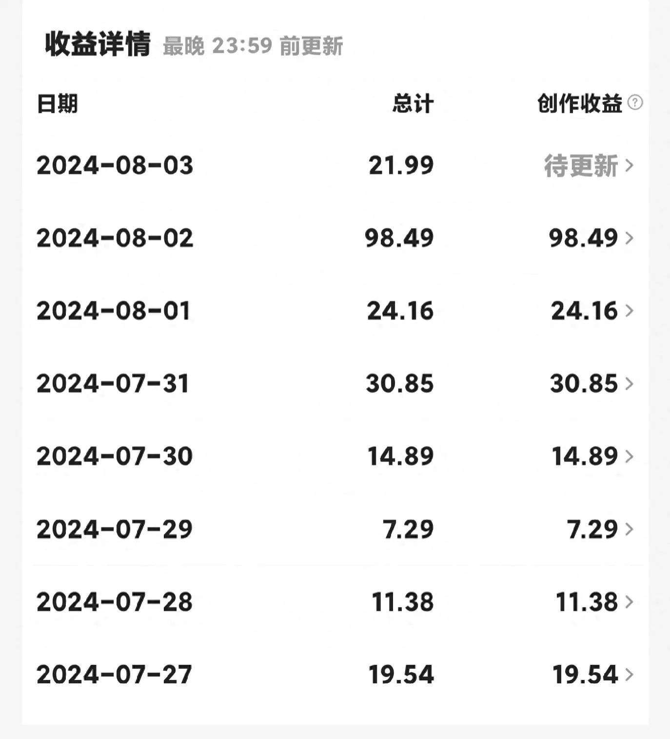 今日头条怎么赚钱（头条赚钱很容易，就这五条，亲测有效）