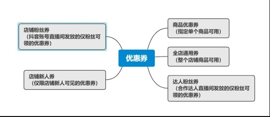 抖店基础营销工具有哪些？抖店基础营销工具使用教程