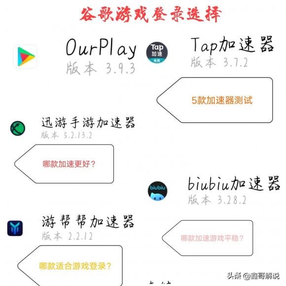 什么加速器能加速Google（5款google游戏加速器实测感受）