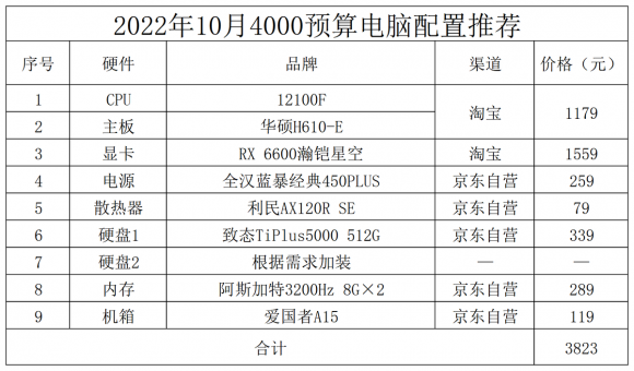 台式电脑配置清单及价格表（台式电脑装机配置推荐）