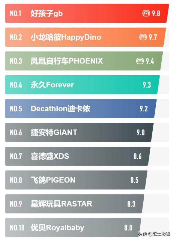 儿童自行车品牌排行榜（儿童自行车品牌推荐TOP10）