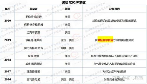 2023诺贝尔经济学奖（诺贝尔经济学奖历年名单）