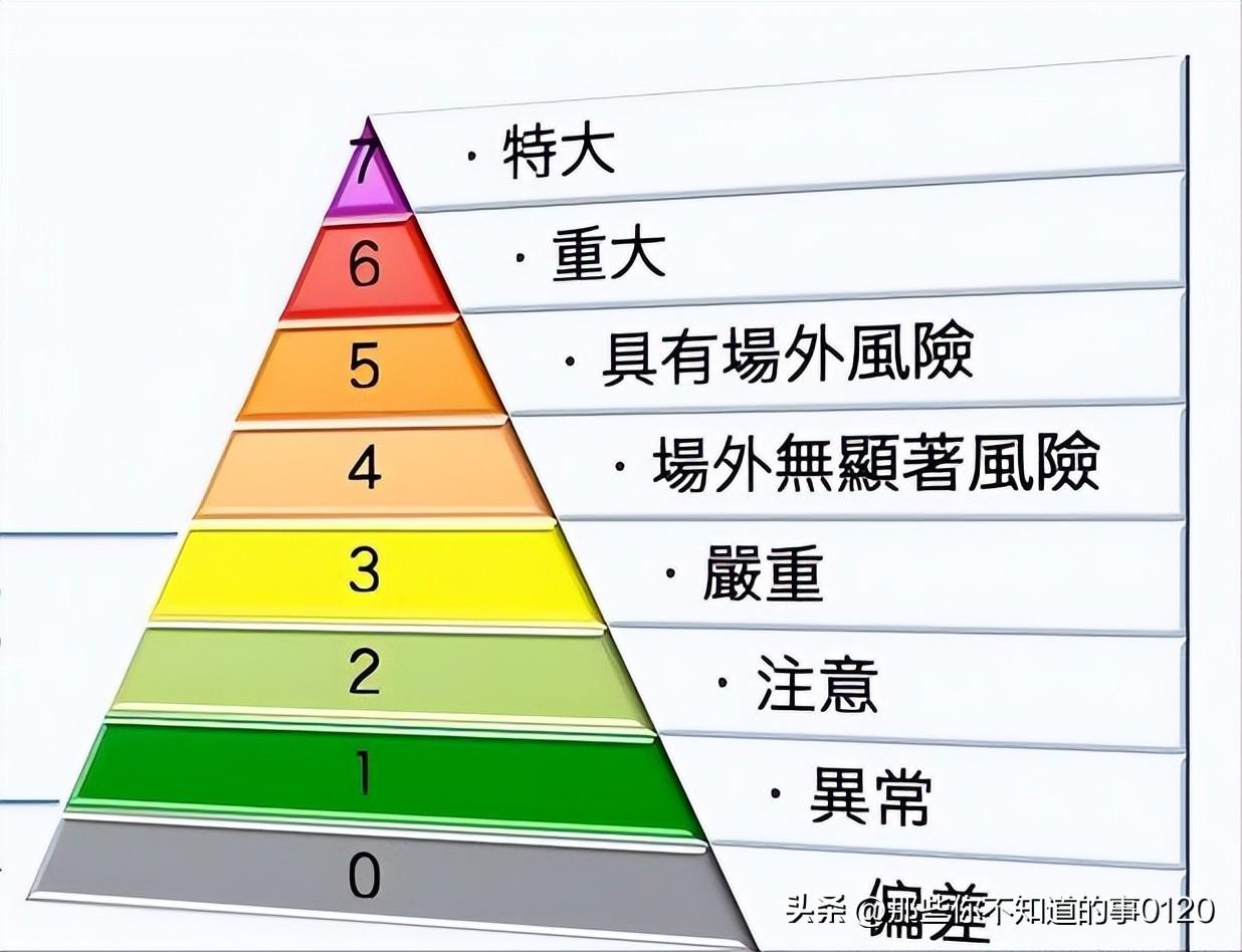 切尔诺贝利核泄漏事件（历史上最严重的七起核泄漏事故，都是哪些你知道吗？）(图1)