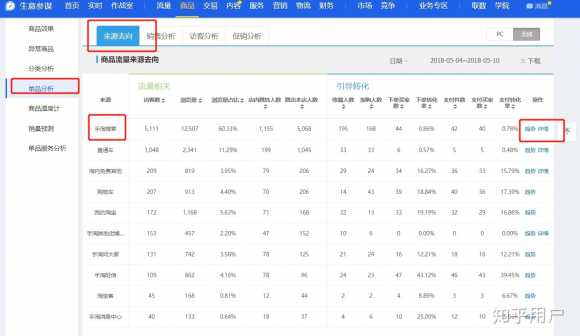 淘宝的标题如何优化？如何挑选关键词？(图4)