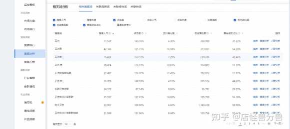 淘宝的标题如何优化？如何挑选关键词？(图46)