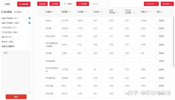 淘宝的标题如何优化？如何挑选关键词？(图54)