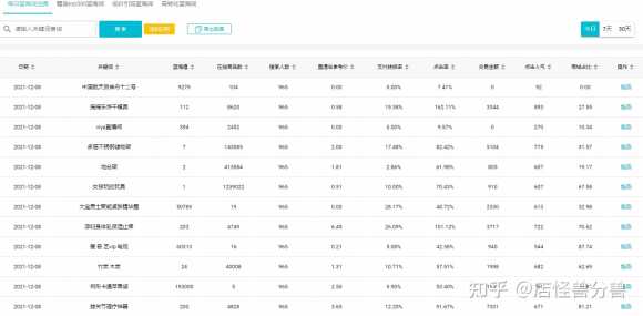 淘宝的标题如何优化？如何挑选关键词？(图50)