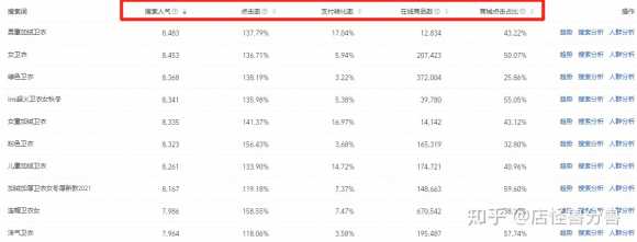 淘宝的标题如何优化？如何挑选关键词？(图48)