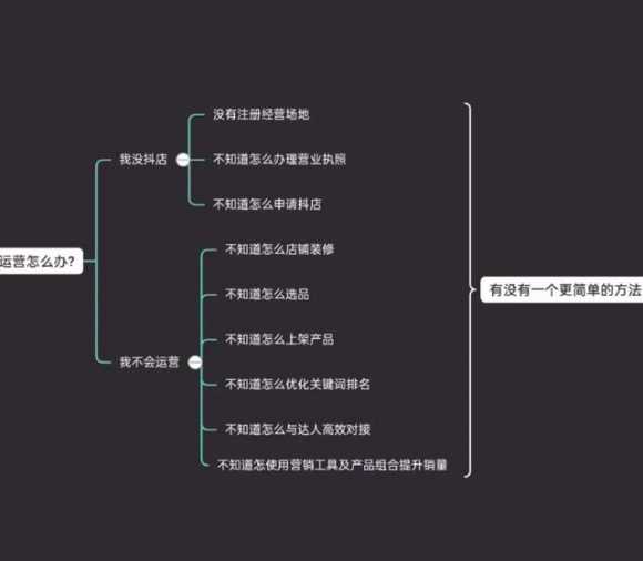 怎么开通抖音小店？开通前后需要准备什么资料？(图3)