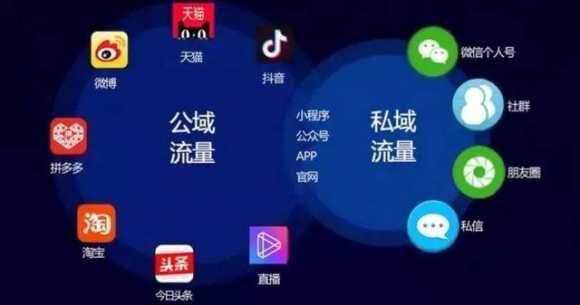 拆解互联网项目的四要素：需求、流量、营销和变现(图3)