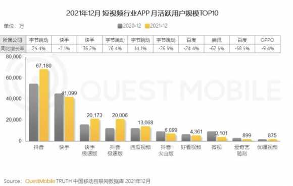 以短视频行业解析如何分析一个行业(图11)