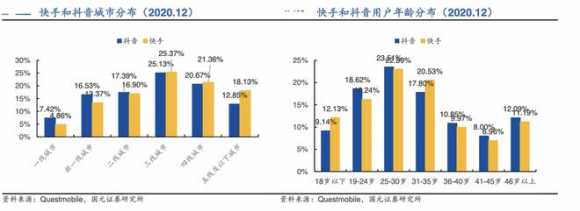 以短视频行业解析如何分析一个行业(图12)