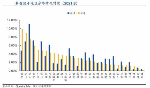 以短视频行业解析如何分析一个行业(图13)