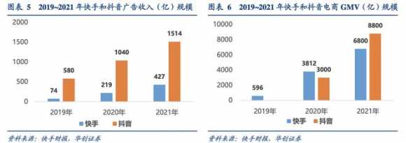 以短视频行业解析如何分析一个行业(图14)