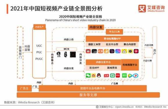 以短视频行业解析如何分析一个行业(图7)