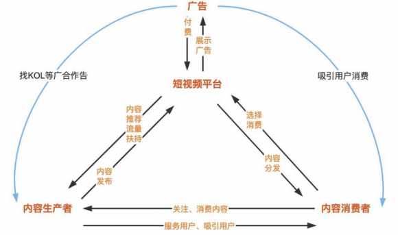 以短视频行业解析如何分析一个行业(图8)