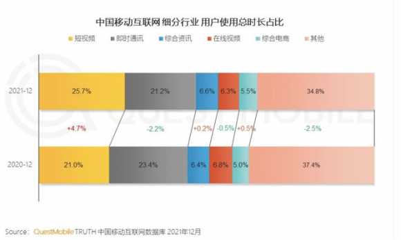 以短视频行业解析如何分析一个行业(图10)