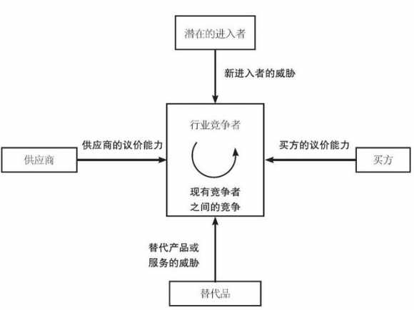 以短视频行业解析如何分析一个行业(图9)