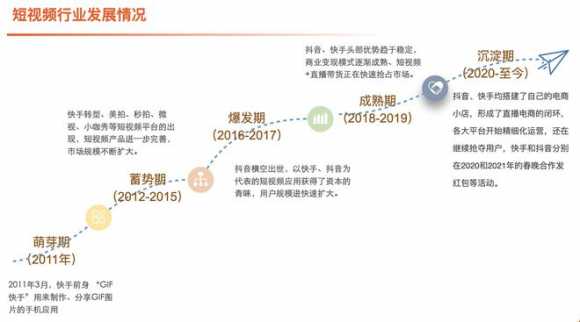 以短视频行业解析如何分析一个行业(图2)