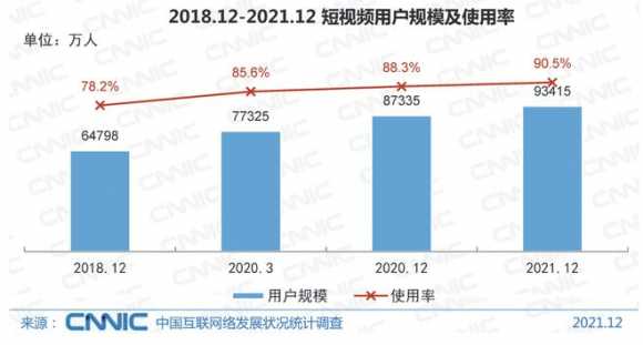 以短视频行业解析如何分析一个行业(图3)