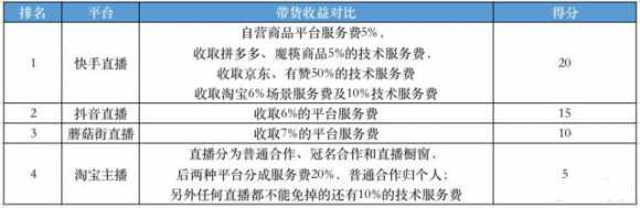 有什么好看的直播平台（现在比较火的直播平台有哪些）(11)