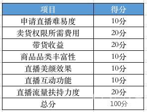 有什么好看的直播平台（现在比较火的直播平台有哪些）(3)