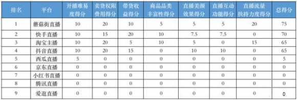 有什么好看的直播平台（现在比较火的直播平台有哪些）(2)