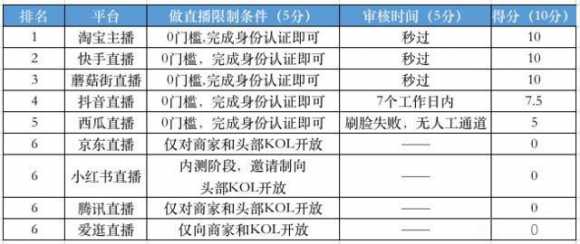 有什么好看的直播平台（现在比较火的直播平台有哪些）(4)