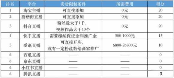 有什么好看的直播平台（现在比较火的直播平台有哪些）(8)