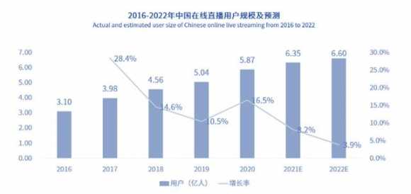 直播带货需要投入多少资金（现在主播直播带货现状）(4)