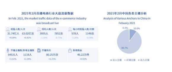 直播带货需要投入多少资金（现在主播直播带货现状）(3)