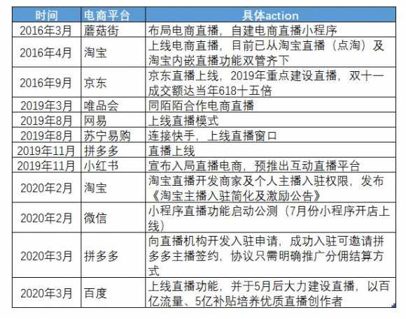 直播带货需要投入多少资金（现在主播直播带货现状）(15)