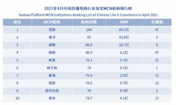 直播带货需要投入多少资金（现在主播直播带货现状）(13)