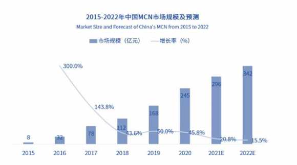 直播带货需要投入多少资金（现在主播直播带货现状）(12)