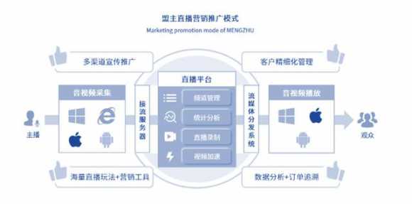 直播带货需要投入多少资金（现在主播直播带货现状）(18)