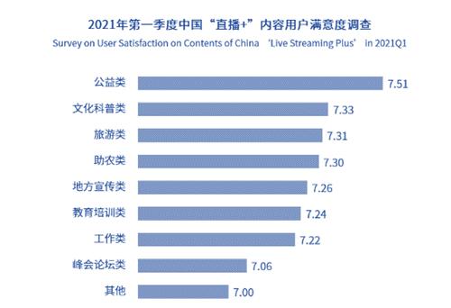 直播带货需要投入多少资金（现在主播直播带货现状）(21)