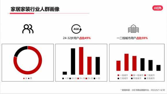 小红书引流的最快方法是什么（小红书怎么引流卖货）(3)