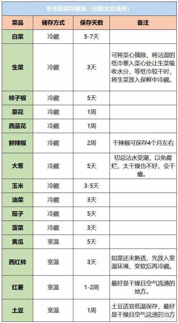 有哪些网上买菜平台（线上生鲜平台哪家好）(14)