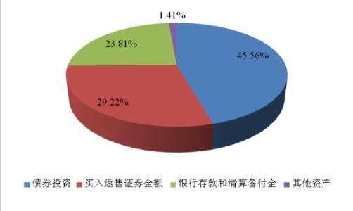 微信零钱通安全可靠吗（微信零钱存在零钱通里面安全吗）(2)