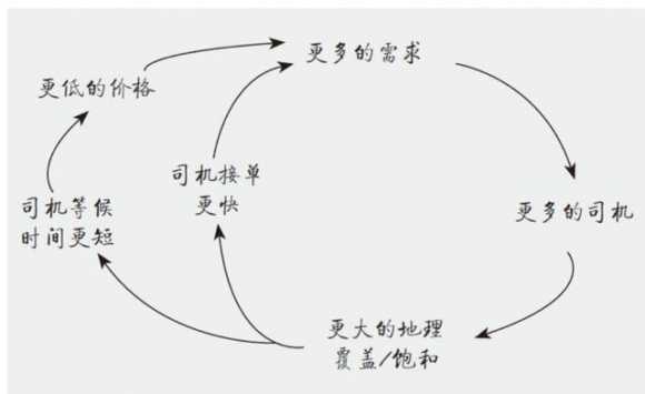 平台入驻是什么意思（平台化的底层逻辑）(2)