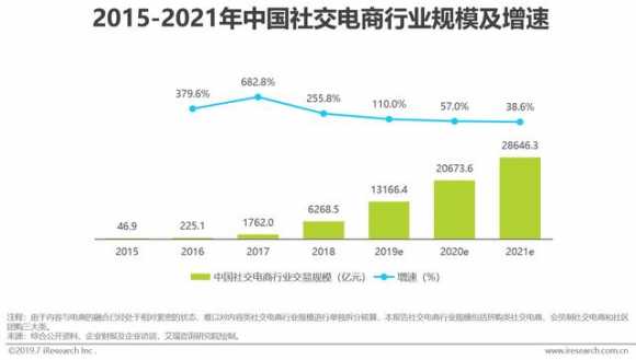 拼多多操作模式怎么设置（拼多多拼团模式分析）(3)