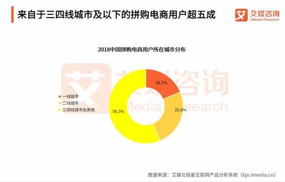 拼多多操作模式怎么设置（拼多多拼团模式分析）(6)