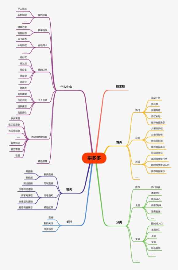 拼多多操作模式怎么设置（拼多多拼团模式分析）(12)