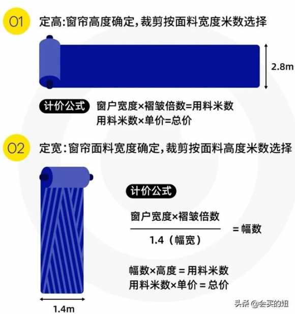 新手开窗帘店怎么拿货（窗帘一定要这样选省钱又耐用）(10)