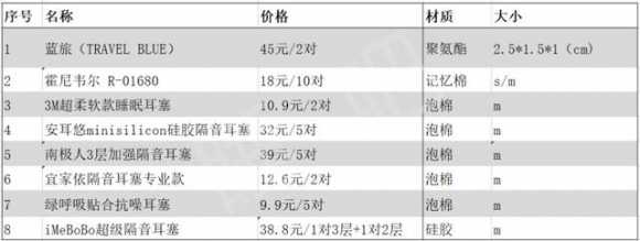 学生用耳塞什么牌子隔音好（有没有一款隔音特别强的耳塞介绍）(4)