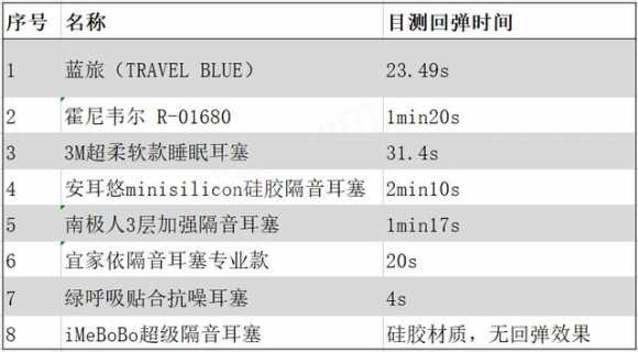 学生用耳塞什么牌子隔音好（有没有一款隔音特别强的耳塞介绍）(10)