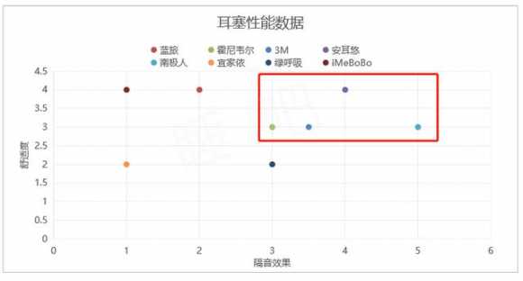 学生用耳塞什么牌子隔音好（有没有一款隔音特别强的耳塞介绍）(15)