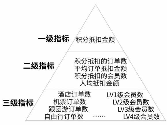 做报表的步骤和教程（如何制作好看的报表图片）(4)