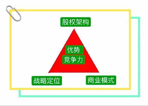 竞争战略的三大战略（三种竞争战略的优势和劣势）(2)